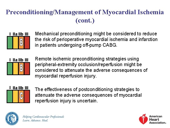 Preconditioning/Management of Myocardial Ischemia (cont. ) I IIa IIb III Mechanical preconditioning might be