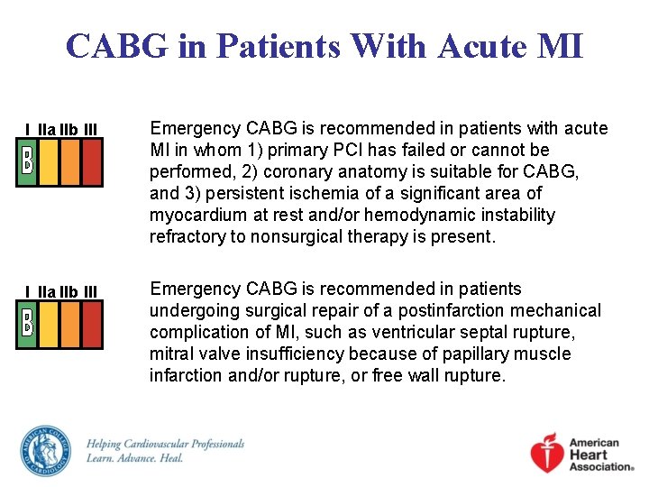 CABG in Patients With Acute MI I IIa IIb III Emergency CABG is recommended CABG in Patients With Acute MI I IIa IIb III Emergency CABG is recommended
