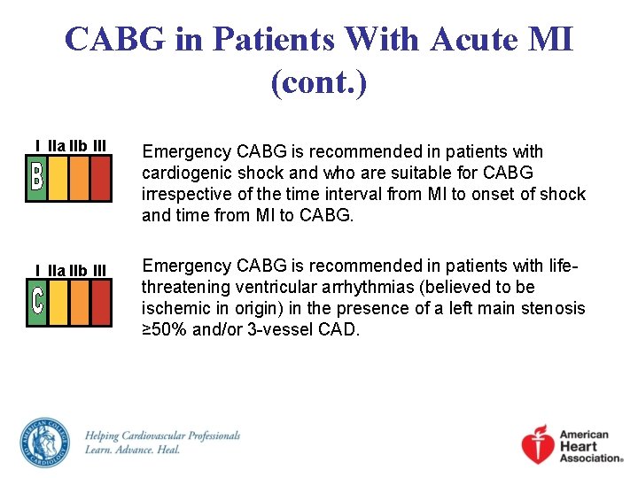 CABG in Patients With Acute MI (cont. ) I IIa IIb III Emergency CABG
