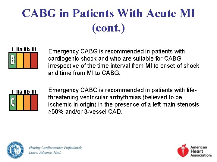 CABG in Patients With Acute MI (cont. ) I IIa IIb III Emergency CABG CABG in Patients With Acute MI (cont. ) I IIa IIb III Emergency CABG