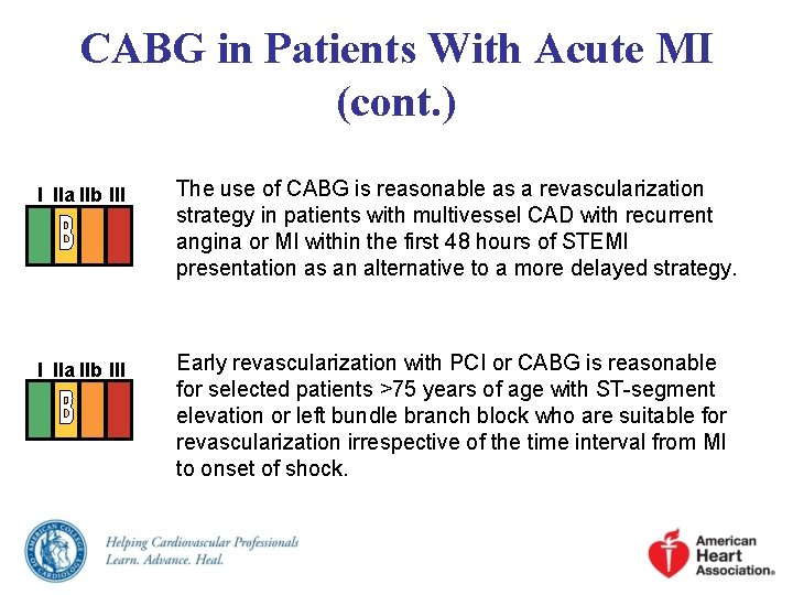 CABG in Patients With Acute MI (cont. ) I IIa IIb III The use