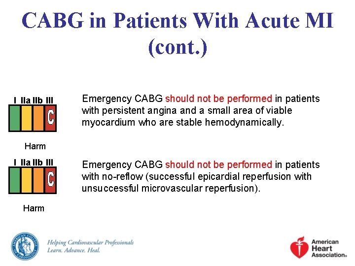 CABG in Patients With Acute MI (cont. ) I IIa IIb III Emergency CABG