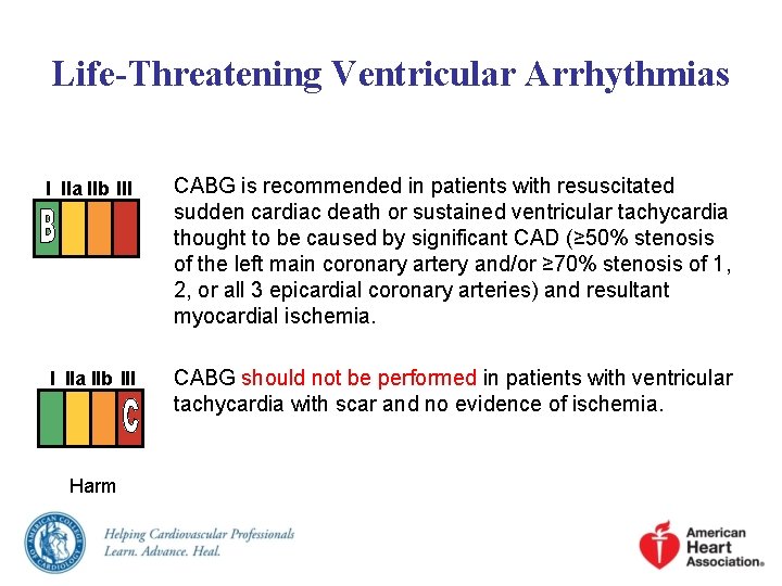 Life-Threatening Ventricular Arrhythmias I IIa IIb III CABG is recommended in patients with resuscitated Life-Threatening Ventricular Arrhythmias I IIa IIb III CABG is recommended in patients with resuscitated