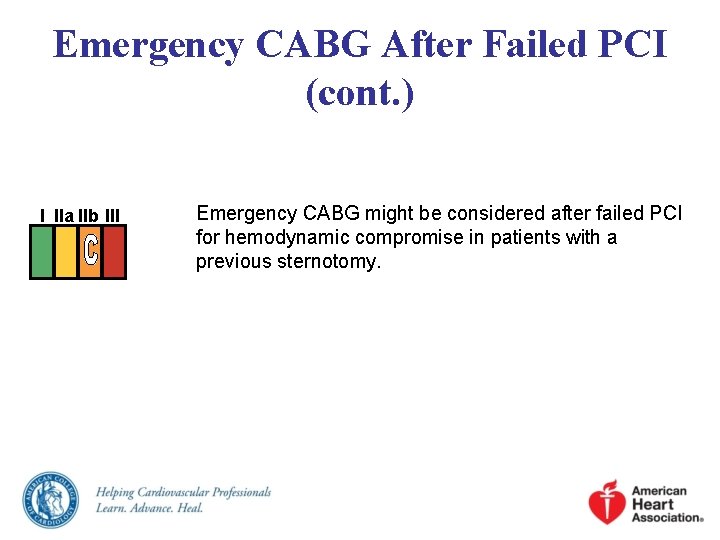 Emergency CABG After Failed PCI (cont. ) I IIa IIb III Emergency CABG might
