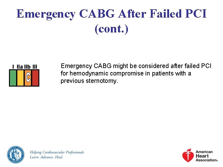 Emergency CABG After Failed PCI (cont. ) I IIa IIb III Emergency CABG might Emergency CABG After Failed PCI (cont. ) I IIa IIb III Emergency CABG might