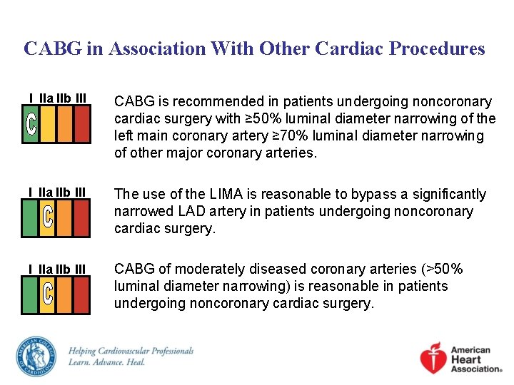 CABG in Association With Other Cardiac Procedures I IIa IIb III CABG is recommended CABG in Association With Other Cardiac Procedures I IIa IIb III CABG is recommended