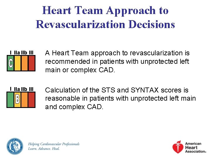 Heart Team Approach to Revascularization Decisions I IIa IIb III A Heart Team approach