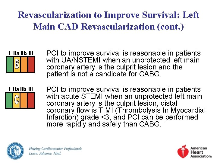 Revascularization to Improve Survival: Left Main CAD Revascularization (cont. ) I IIa IIb III