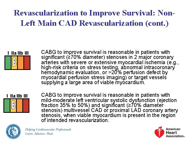 Revascularization to Improve Survival: Non. Left Main CAD Revascularization (cont. ) I IIa IIb