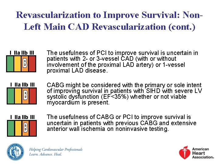 Revascularization to Improve Survival: Non. Left Main CAD Revascularization (cont. ) I IIa IIb