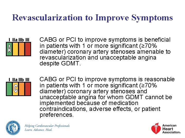 Revascularization to Improve Symptoms I IIa IIb III CABG or PCI to improve symptoms Revascularization to Improve Symptoms I IIa IIb III CABG or PCI to improve symptoms