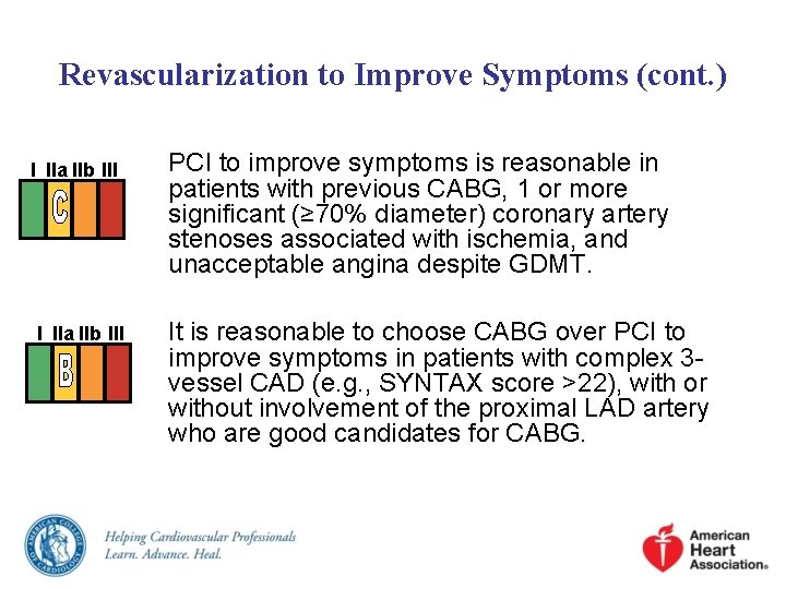 Revascularization to Improve Symptoms (cont. ) I IIa IIb III PCI to improve symptoms