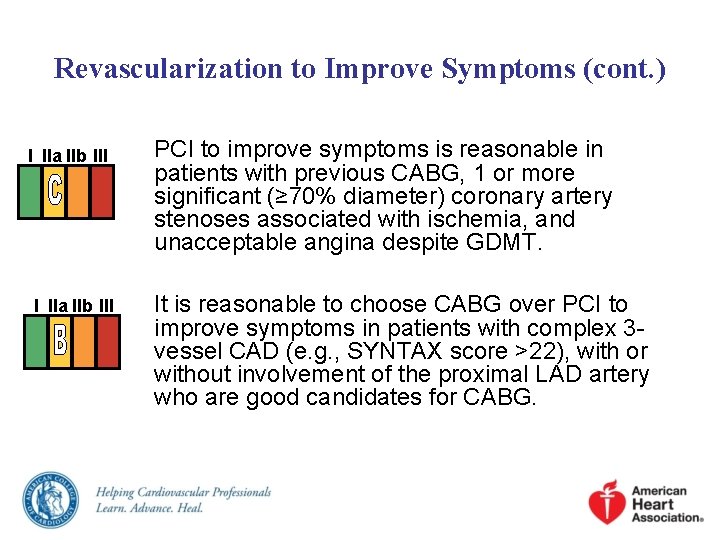 Revascularization to Improve Symptoms (cont. ) I IIa IIb III PCI to improve symptoms Revascularization to Improve Symptoms (cont. ) I IIa IIb III PCI to improve symptoms