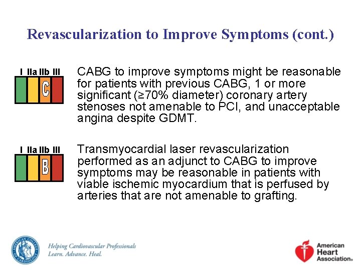 Revascularization to Improve Symptoms (cont. ) I IIa IIb III CABG to improve symptoms Revascularization to Improve Symptoms (cont. ) I IIa IIb III CABG to improve symptoms