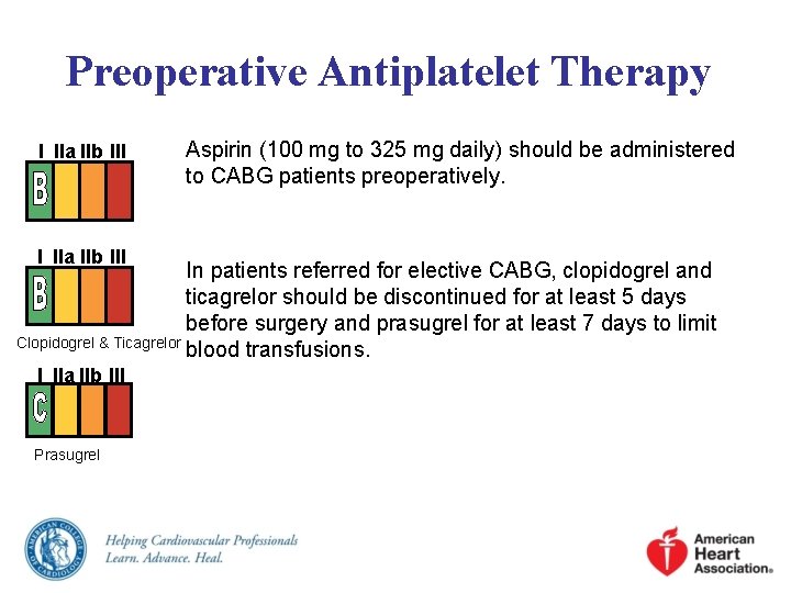 Preoperative Antiplatelet Therapy I IIa IIb III Aspirin (100 mg to 325 mg daily)