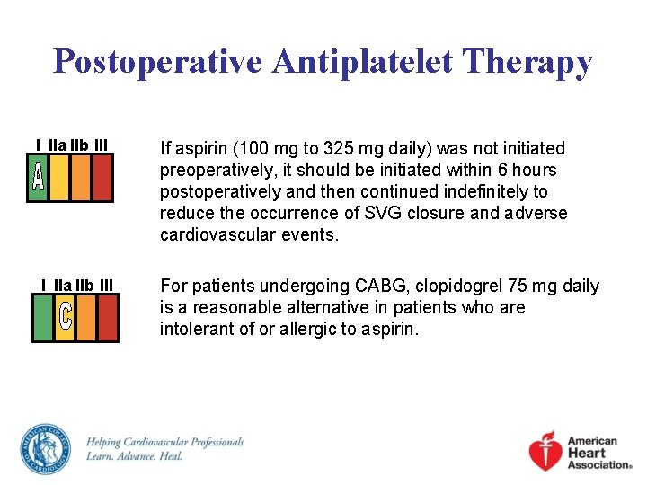 Postoperative Antiplatelet Therapy I IIa IIb III If aspirin (100 mg to 325 mg