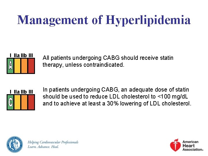 Management of Hyperlipidemia I IIa IIb III All patients undergoing CABG should receive statin