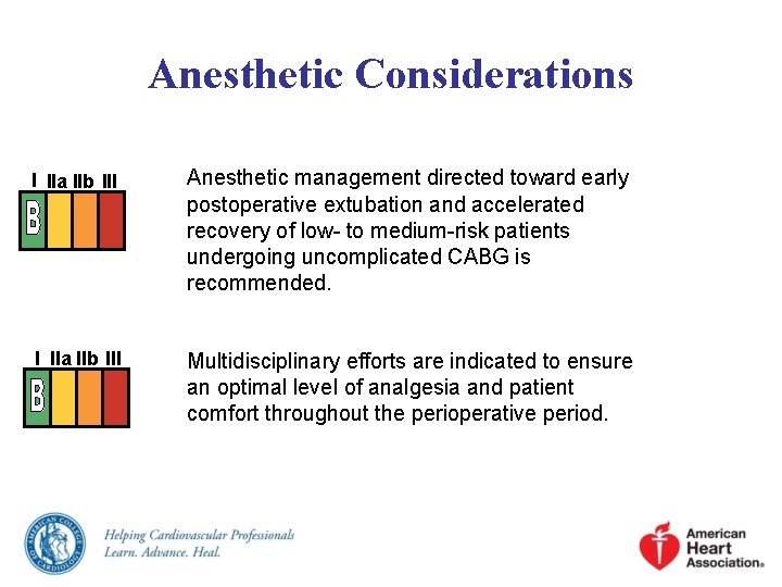 Anesthetic Considerations I IIa IIb III Anesthetic management directed toward early postoperative extubation and Anesthetic Considerations I IIa IIb III Anesthetic management directed toward early postoperative extubation and