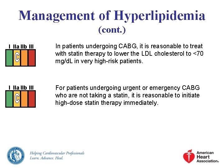 Management of Hyperlipidemia (cont. ) I IIa IIb III In patients undergoing CABG, it