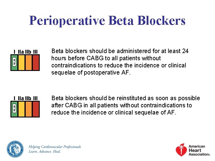 Perioperative Beta Blockers I IIa IIb III Beta blockers should be administered for at