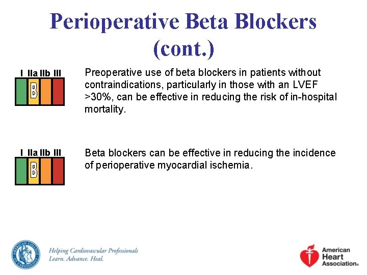 Perioperative Beta Blockers (cont. ) I IIa IIb III Preoperative use of beta blockers