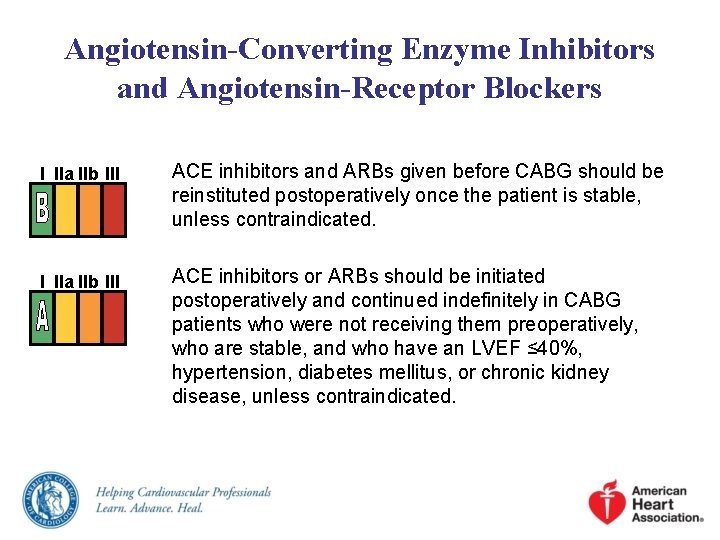 Angiotensin-Converting Enzyme Inhibitors and Angiotensin-Receptor Blockers I IIa IIb III ACE inhibitors and ARBs