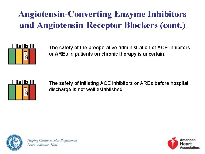 Angiotensin-Converting Enzyme Inhibitors and Angiotensin-Receptor Blockers (cont. ) I IIa IIb III The safety Angiotensin-Converting Enzyme Inhibitors and Angiotensin-Receptor Blockers (cont. ) I IIa IIb III The safety