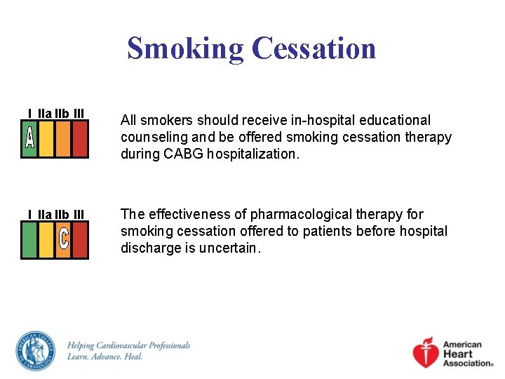 Smoking Cessation I IIa IIb III All smokers should receive in-hospital educational counseling and
