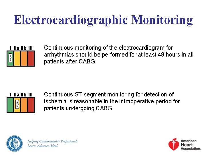 Electrocardiographic Monitoring I IIa IIb III Continuous monitoring of the electrocardiogram for arrhythmias should