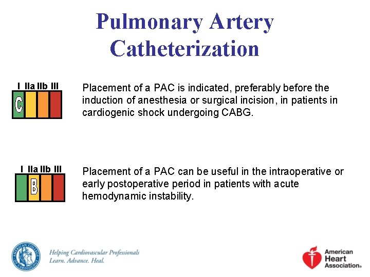 Pulmonary Artery Catheterization I IIa IIb III Placement of a PAC is indicated, preferably