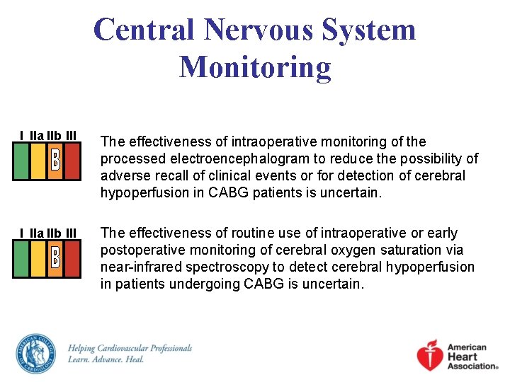 Central Nervous System Monitoring I IIa IIb III The effectiveness of intraoperative monitoring of