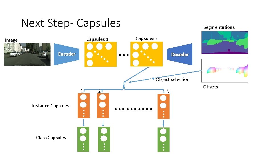 Next Step- Capsules Segmentations . . … …. . … Capsules 2 Capsules 1