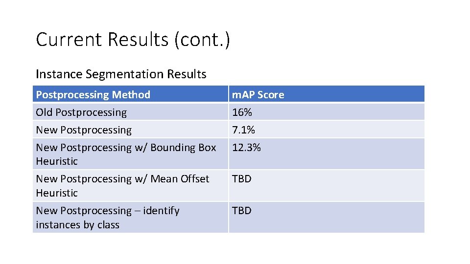 Current Results (cont. ) Instance Segmentation Results Postprocessing Method Old Postprocessing New Postprocessing m.