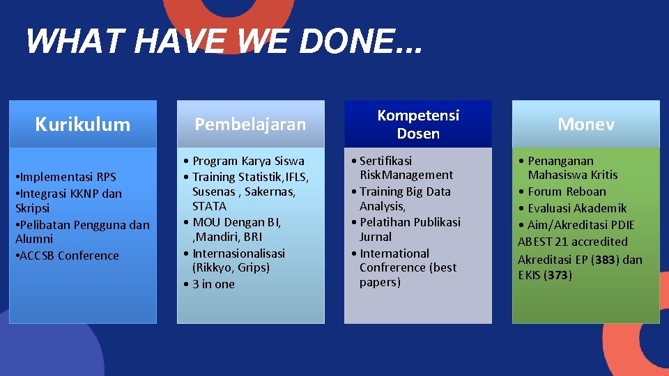 WHAT HAVE WE DONE. . . Kurikulum • Implementasi RPS • Integrasi KKNP dan