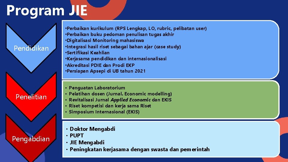 Program JIE Pendidikan Penelitian Pengabdian • Perbaikan kurikulum (RPS Lengkap, LO, rubric, pelibatan user)