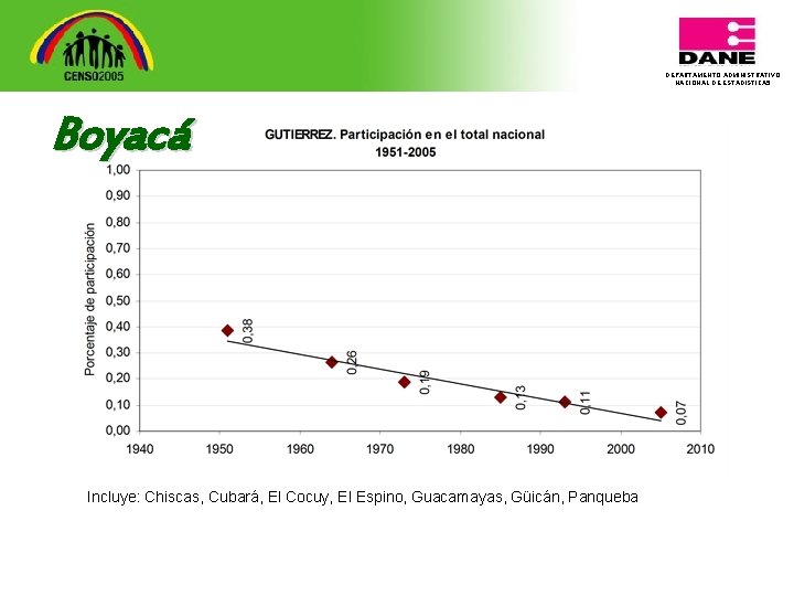 DEPARTAMENTO ADMINISTRATIVO NACIONAL DE ESTADISTICA 5 Boyacá Incluye: Chiscas, Cubará, El Cocuy, El Espino,