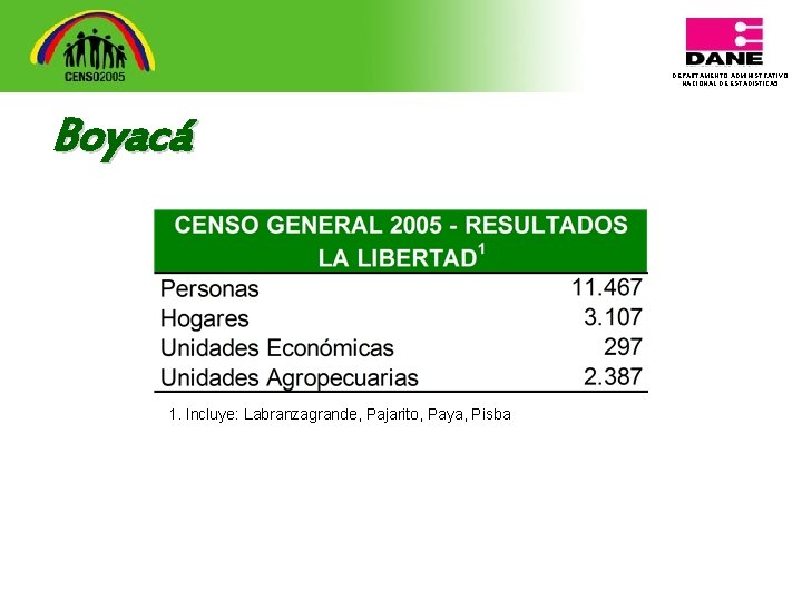 DEPARTAMENTO ADMINISTRATIVO NACIONAL DE ESTADISTICA 5 Boyacá 1. Incluye: Labranzagrande, Pajarito, Paya, Pisba 