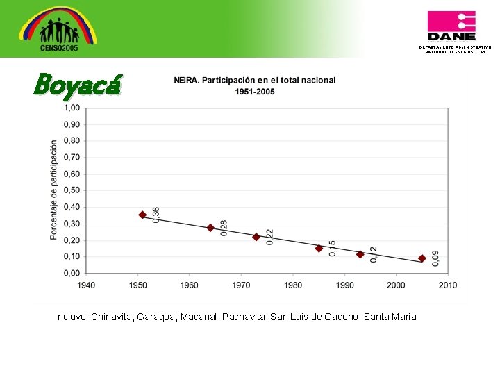 DEPARTAMENTO ADMINISTRATIVO NACIONAL DE ESTADISTICA 5 Boyacá Incluye: Chinavita, Garagoa, Macanal, Pachavita, San Luis