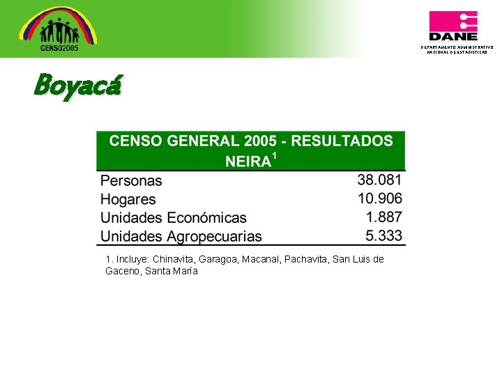 DEPARTAMENTO ADMINISTRATIVO NACIONAL DE ESTADISTICA 5 Boyacá 1. Incluye: Chinavita, Garagoa, Macanal, Pachavita, San