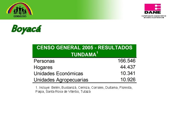 DEPARTAMENTO ADMINISTRATIVO NACIONAL DE ESTADISTICA 5 Boyacá 1. Incluye: Belén, Busbanzá, Cerinza, Corrales, Duitama,