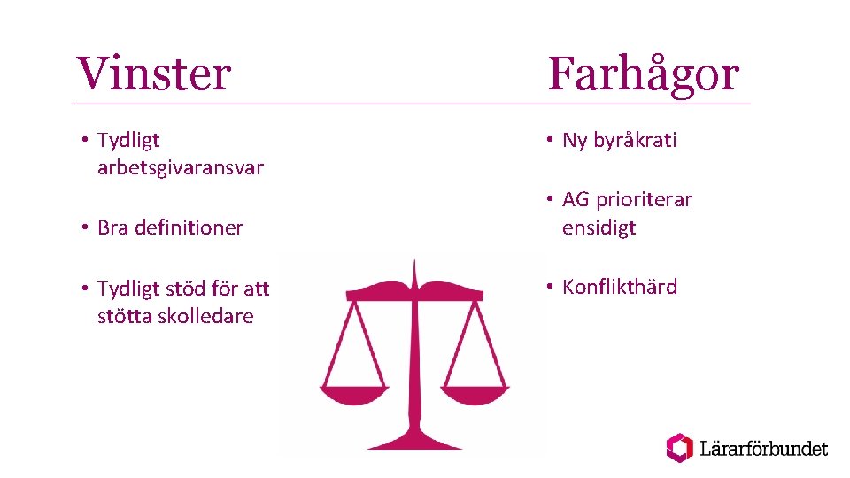 Vinster Farhågor • Tydligt arbetsgivaransvar • Ny byråkrati • Bra definitioner • Tydligt stöd