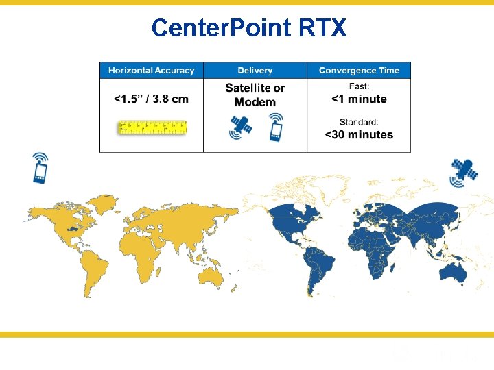 Center. Point RTX 