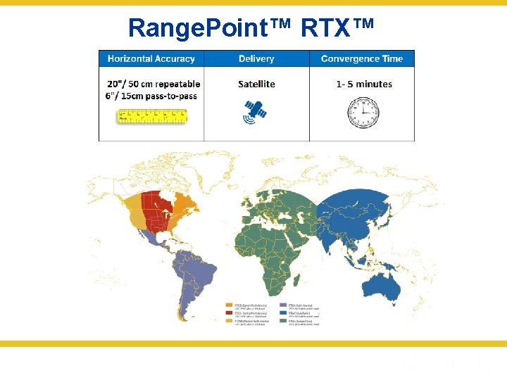 Range. Point™ RTX™ 