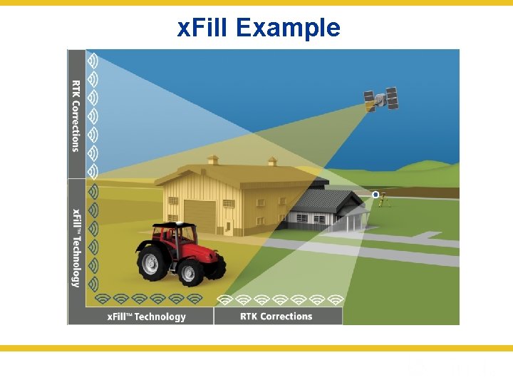 x. Fill Example 