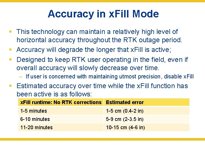 Accuracy in x. Fill Mode § This technology can maintain a relatively high level