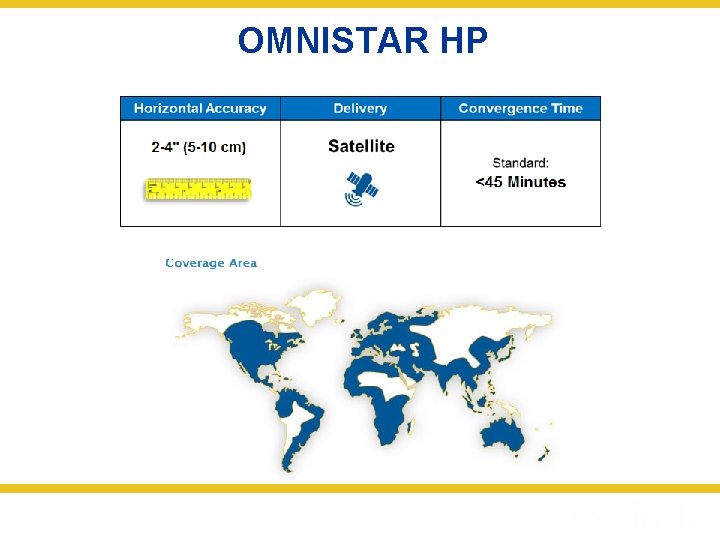 OMNISTAR HP 