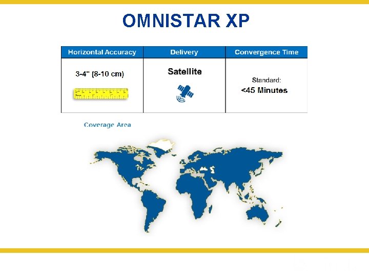 OMNISTAR XP 