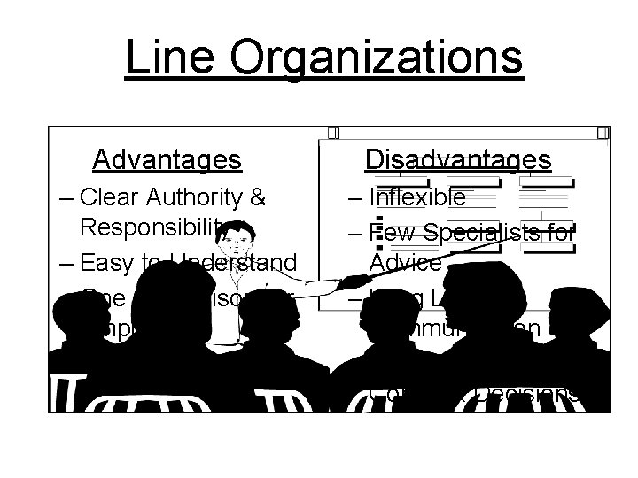 Line Organizations Advantages – Clear Authority & Responsibility – Easy to Understand – One