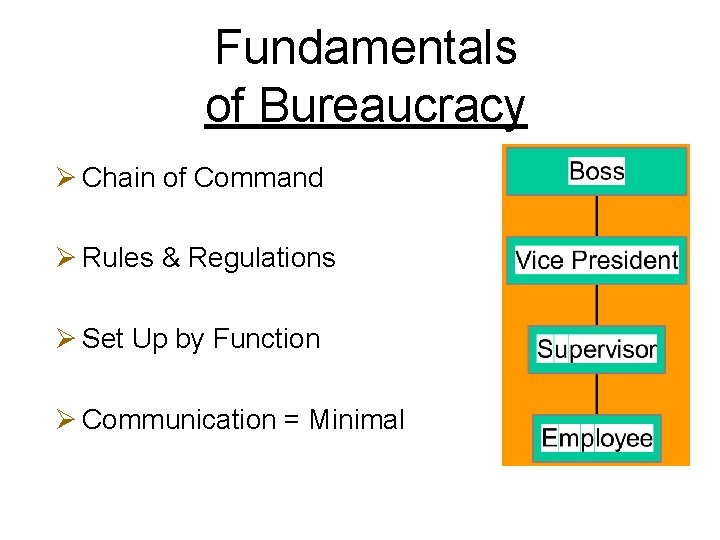 Fundamentals of Bureaucracy Ø Chain of Command Ø Rules & Regulations Ø Set Up
