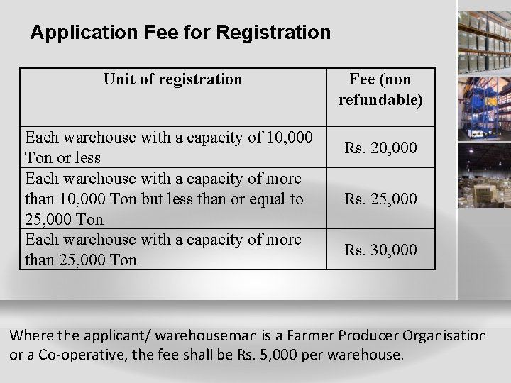 Application Fee for Registration Unit of registration Each warehouse with a capacity of 10,